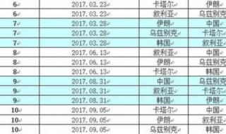 卡塔尔世界杯亚洲出线国家 卡塔尔世界杯赛程积分榜